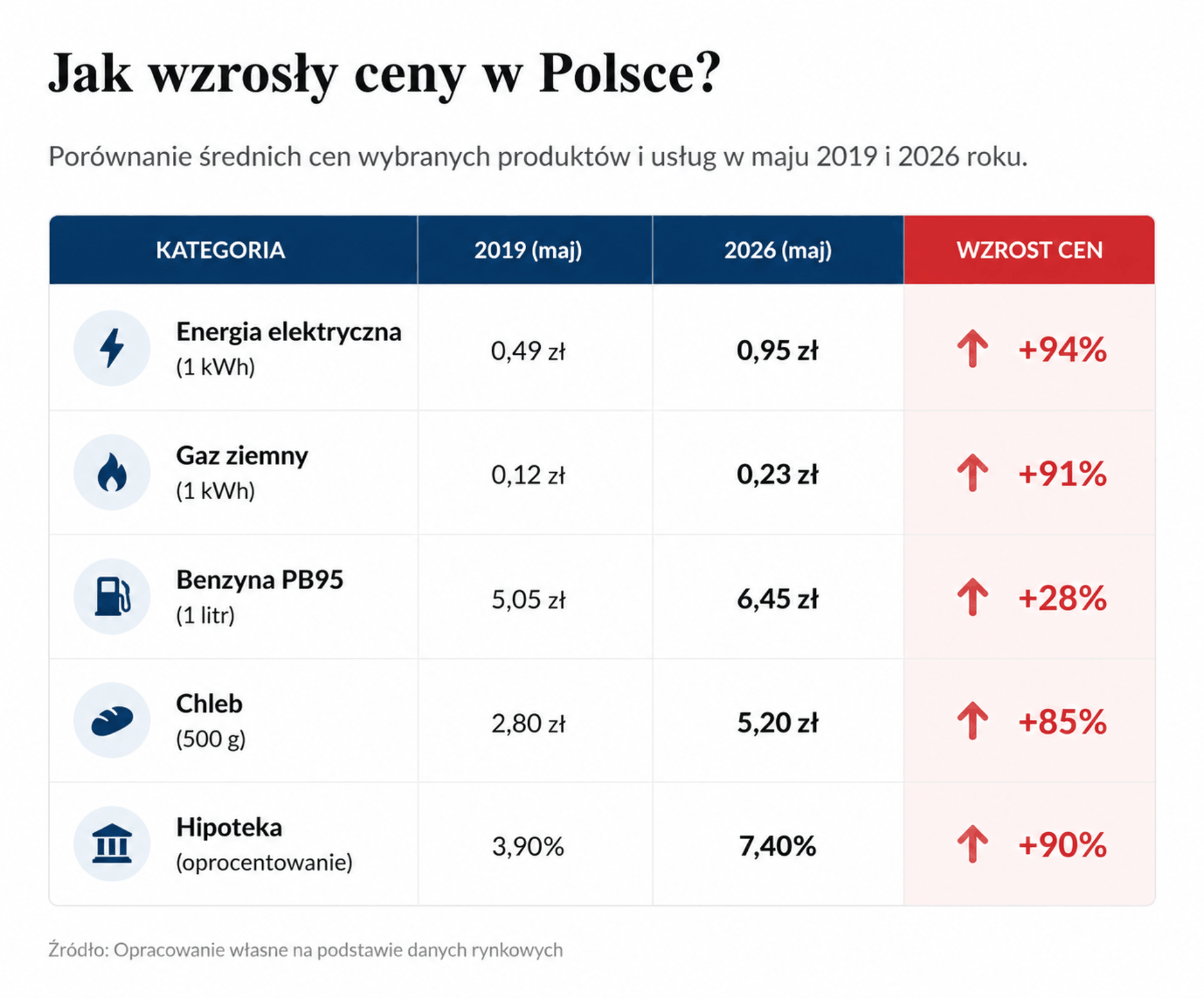 Władysław Kosiniak-Kamysz i Donald Tusk.